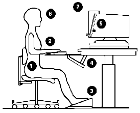 Diagram of ergonomic computer workstation