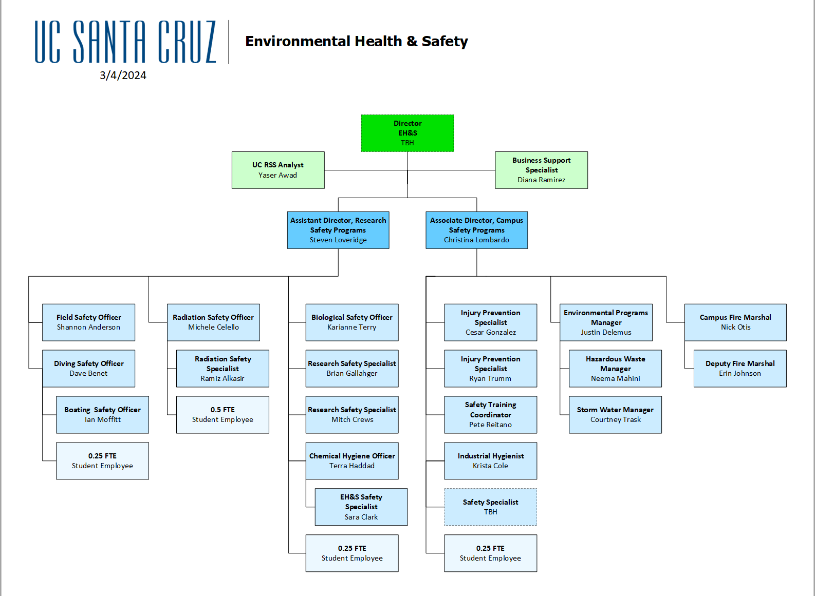 Ucla Health Organizational Chart