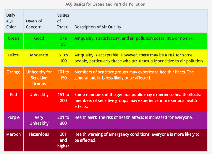 aqi hazard bands