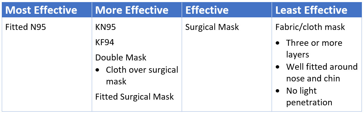 Effective Face Coverings