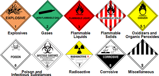 Hazardous Material Description